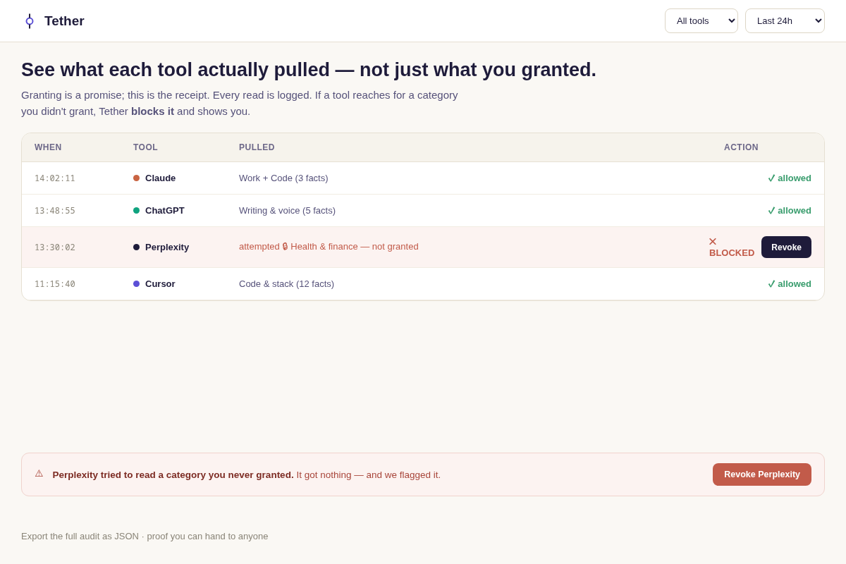 Access audit — what each tool actually pulled, with a blocked attempt