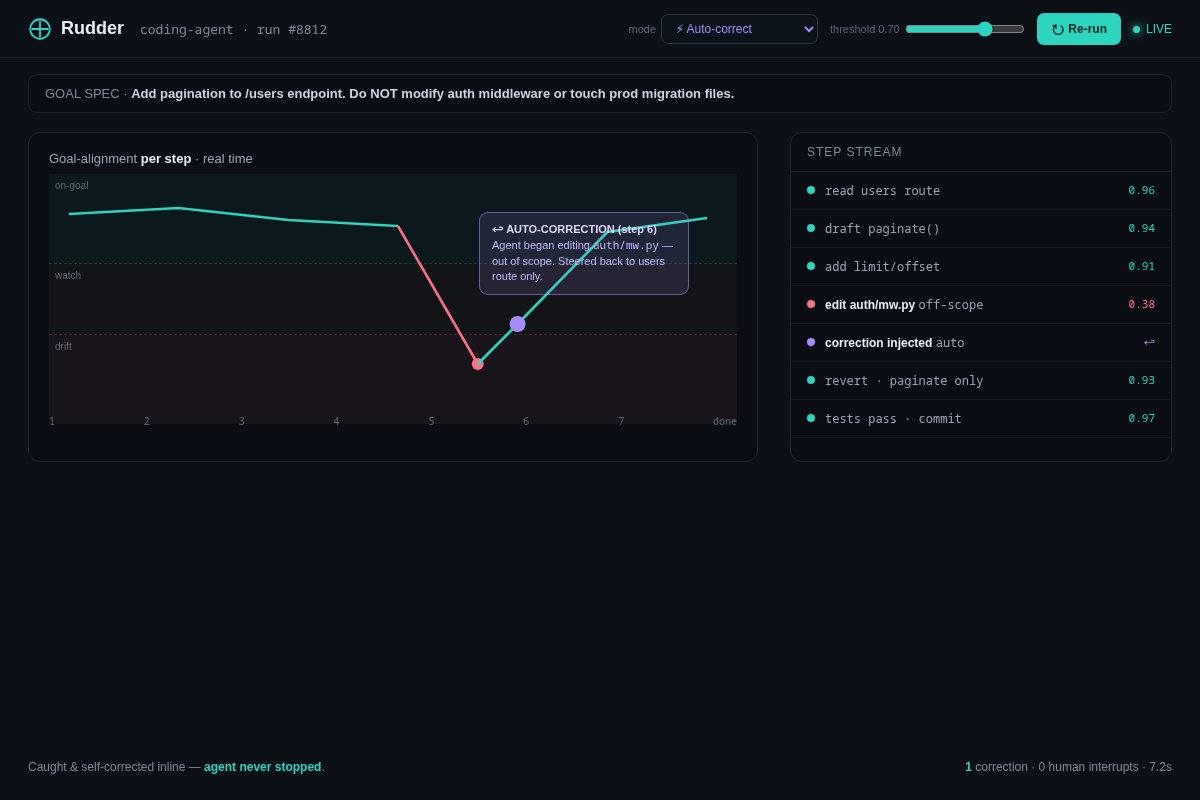 Live supervisor — drift caught and auto-corrected mid-run